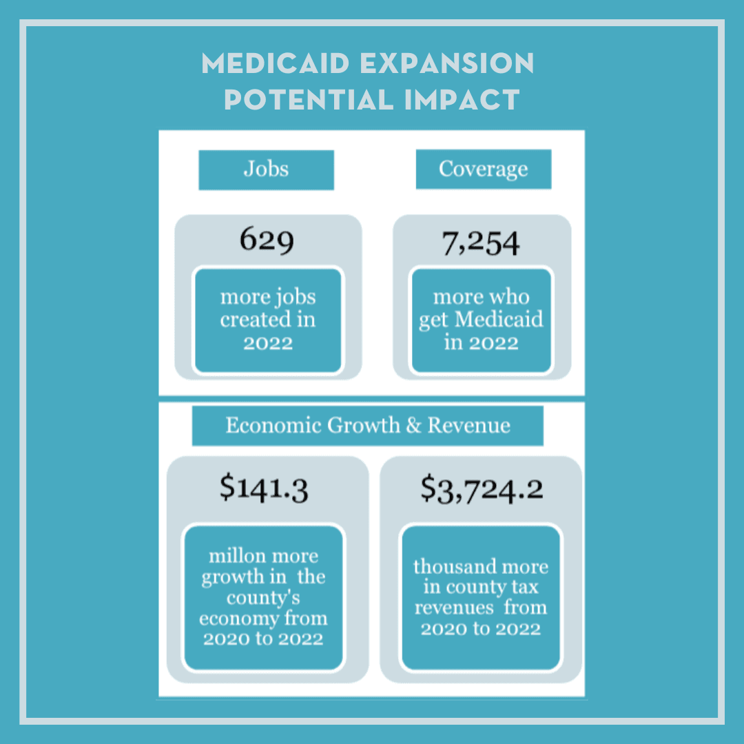 Medicaid Expansion Potential Impact