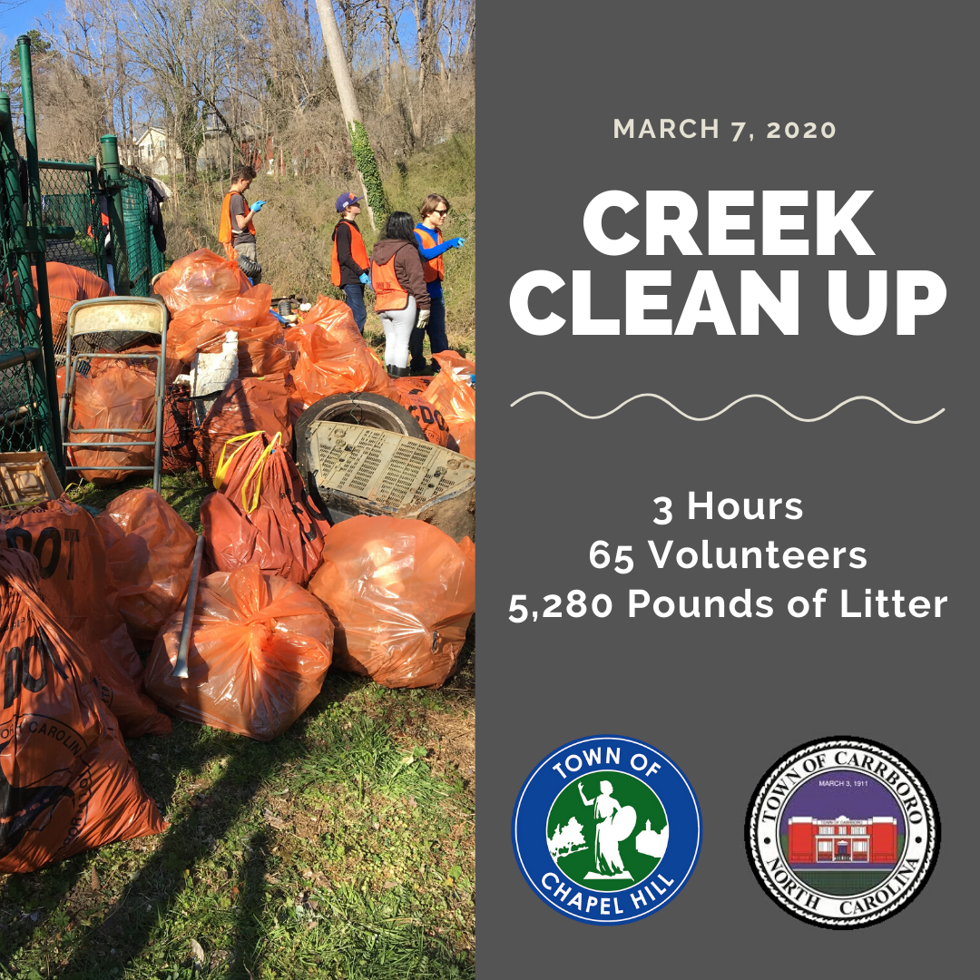 2020 Carrboro Creek Cleanup Data
