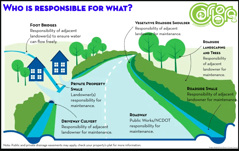 who is responsible for what